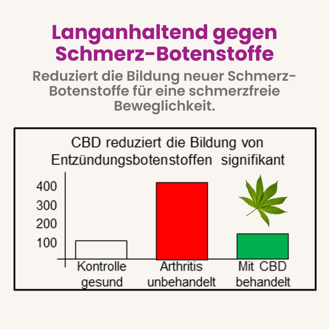 alsiroyal-stoffwechsel-elixier-arthritis-schmerzgel-800-gel-2x100-ml-k-hlend image 8