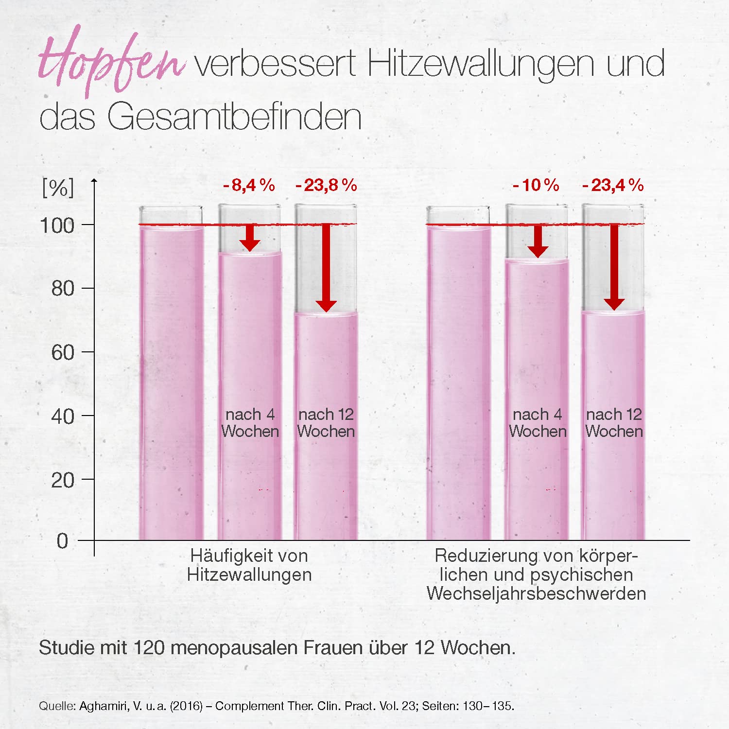 b-rbel-drexel-wildrose-wechseljahre-tabletten-96-g-hopfen-salbei image 4