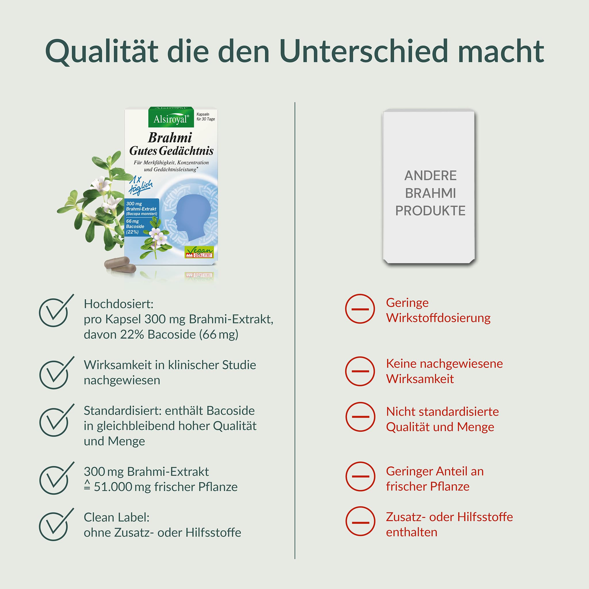 alsiroyal-brahmi-kapseln-hochdosiert-bacopa-30-g-1er-pack image 5