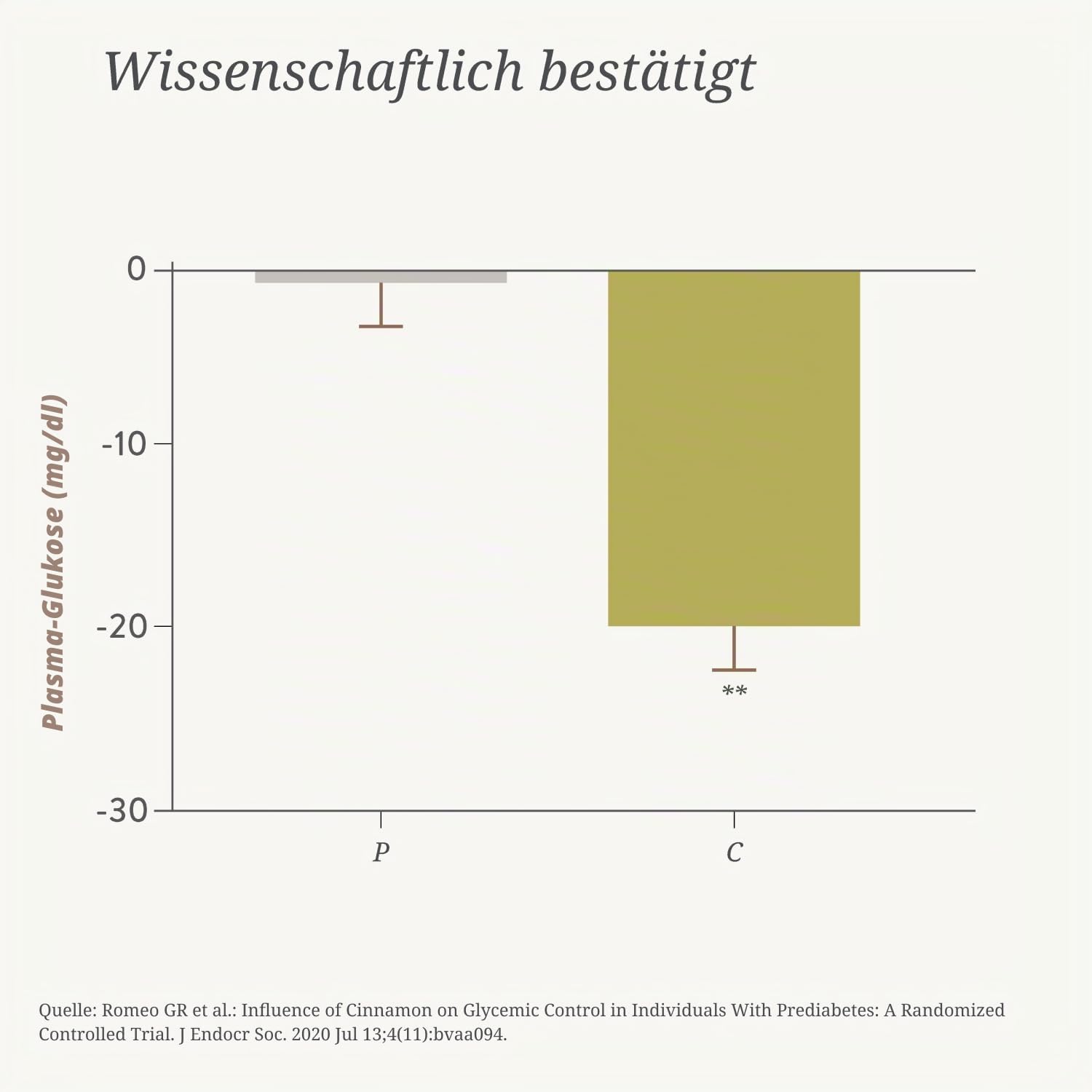 b-rbel-drexel-wildrose-blutzucker-balance-216-presslinge image 3