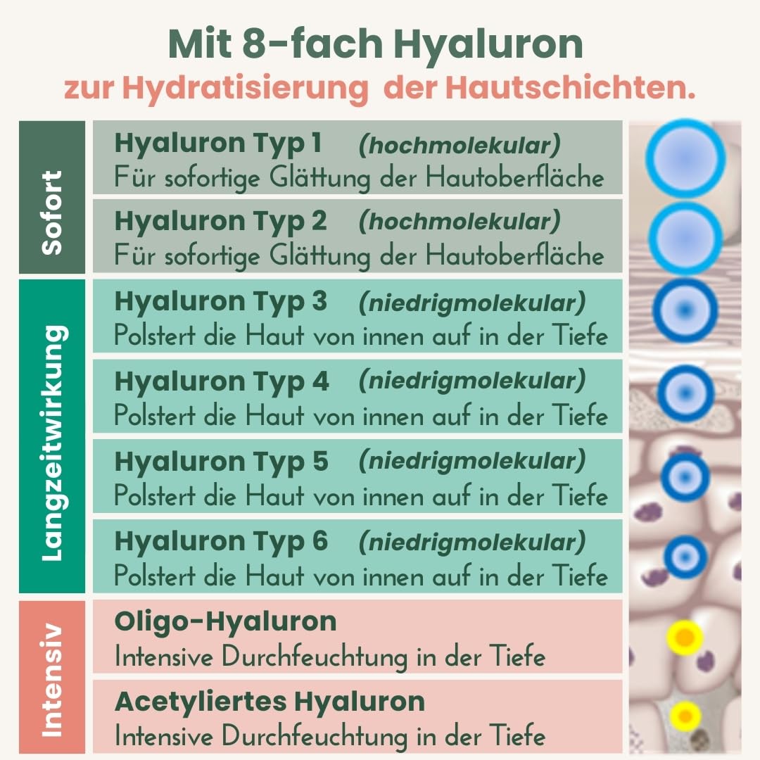 alsiroyal-hyaluron-x-effekt-intensiv-serum-02-gl-ttung image 6