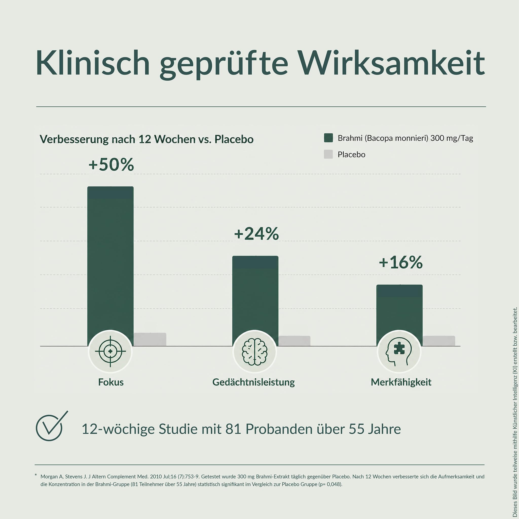 alsiroyal-brahmi-kapseln-hochdosiert-bacopa-30-g-1er-pack image 4